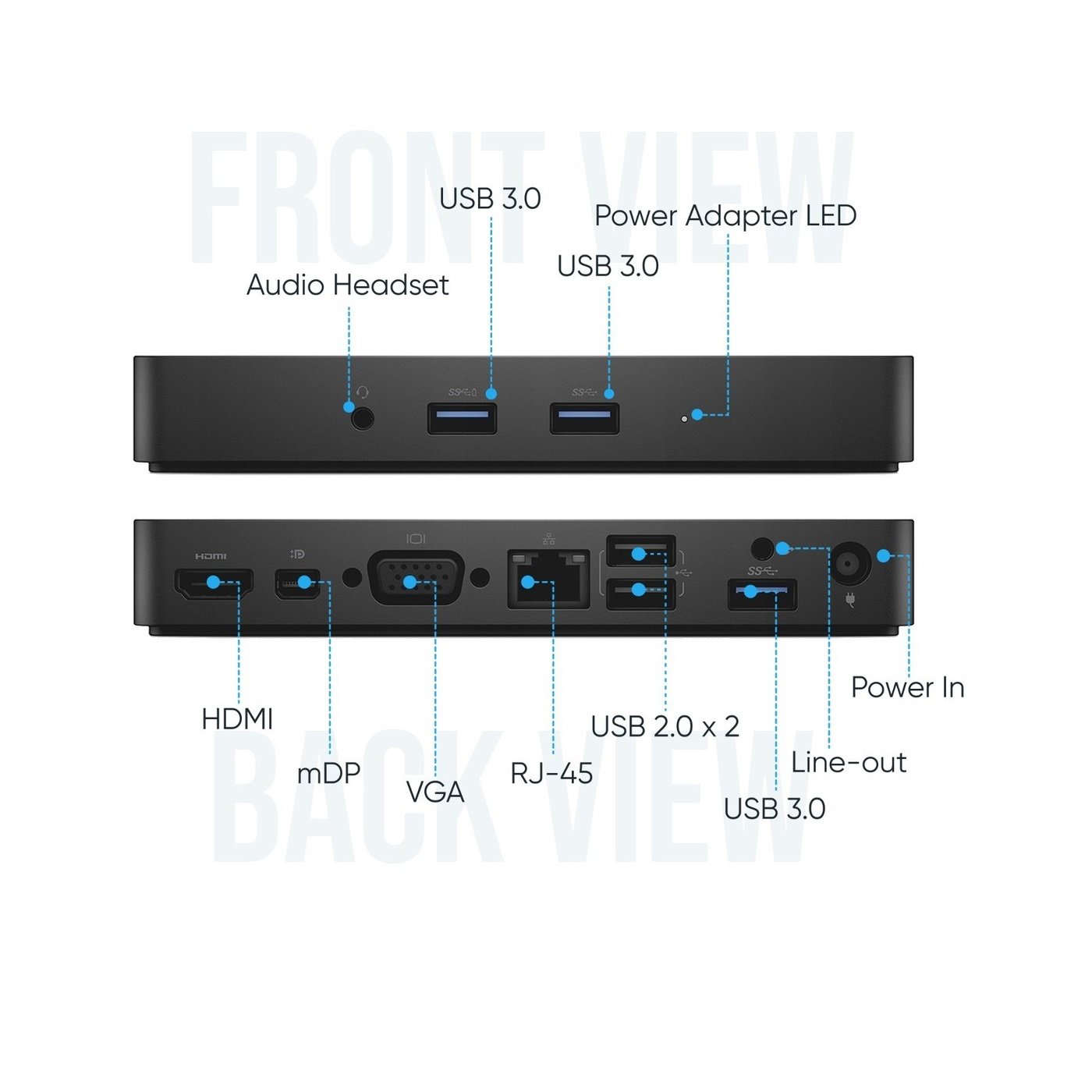 Dell WD15 K17A Ports